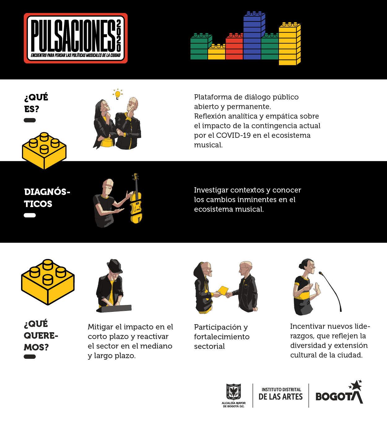 Infografía Pulsaciones