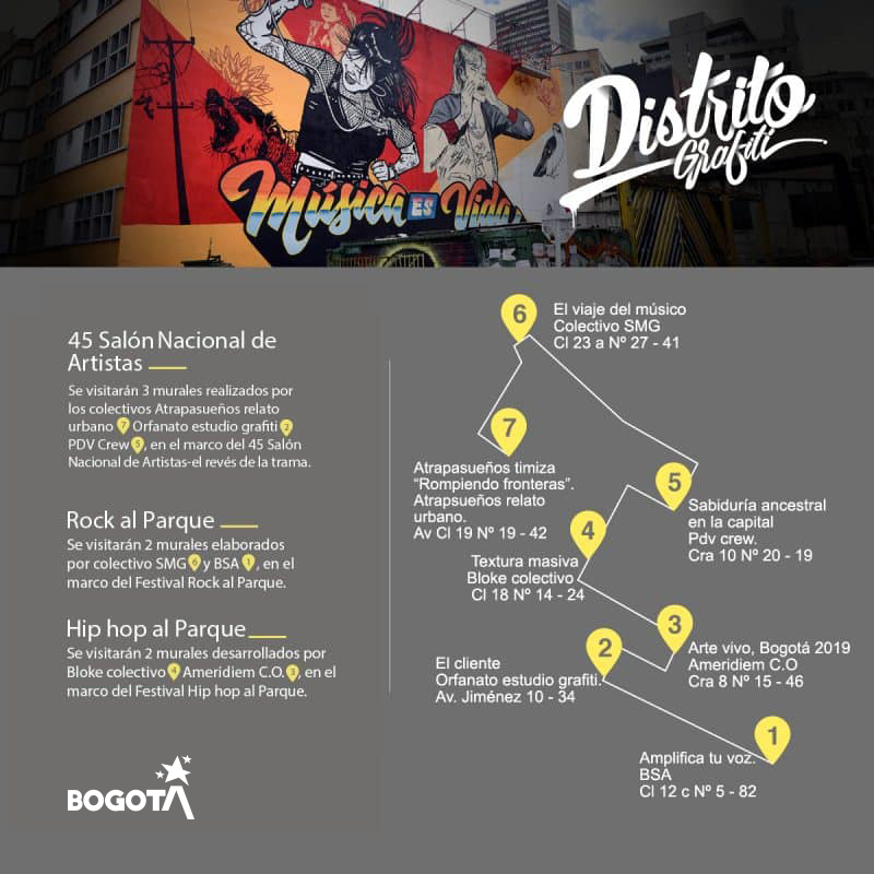 Recorrido Distrito Grafiti