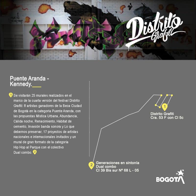 Recorrido Distrito Grafiti