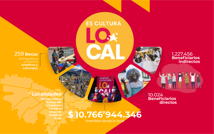 Infografía Es Cultura Local