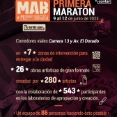 Cifras de la maratón
