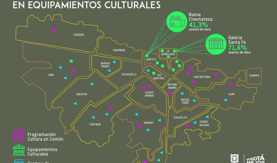 Avance de Obras