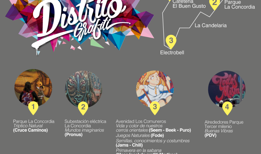 Recorrido, Grafiti, Arte Urbano, Murales, Distrito, Intervenciones