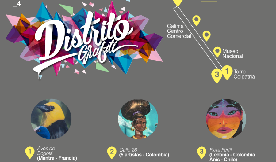 Recorrido, Grafiti, Arte Urbano, Murales, Distrito, Intervenciones
