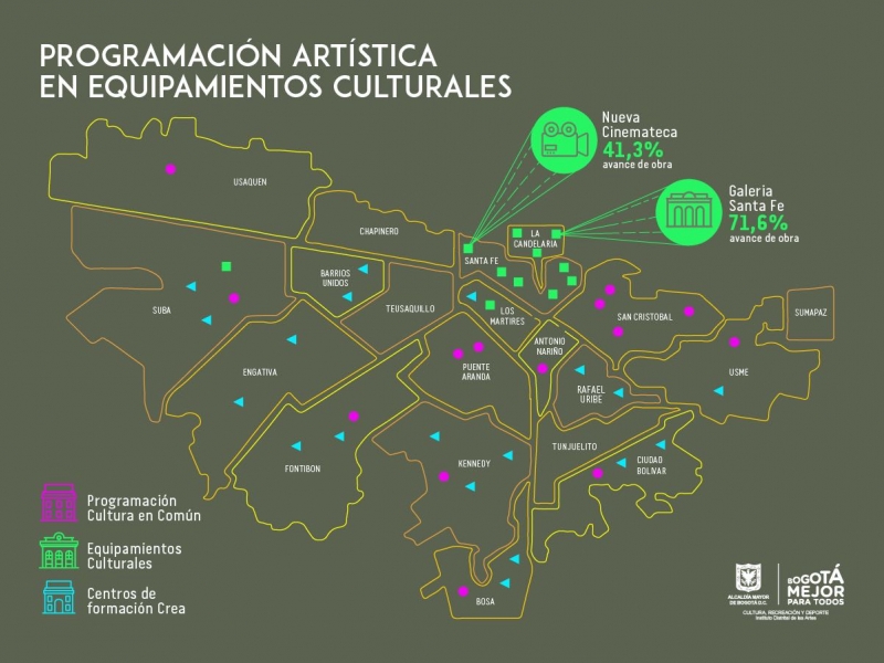 Avance de Obras 