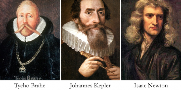 Brahe, Kepler and Newton took Copernicus's work as a starting point and used it to glean further truths about the laws of cel